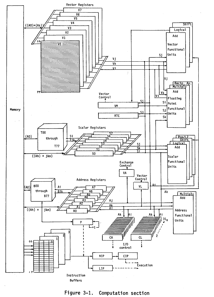 Cray architecture.gif